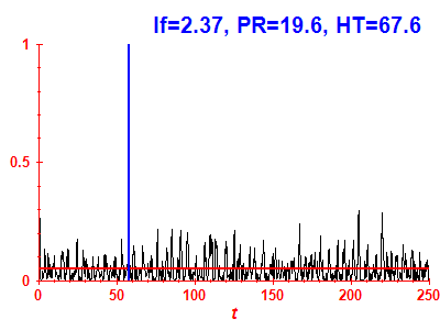 Survival probability